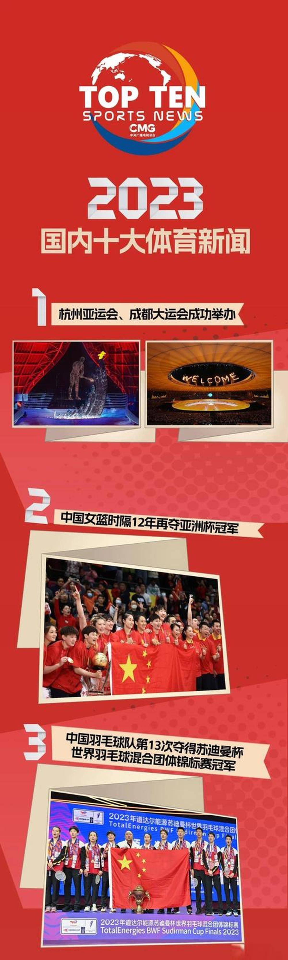 包含国际体育盛事流光溢彩，竞技火花绽放的词条