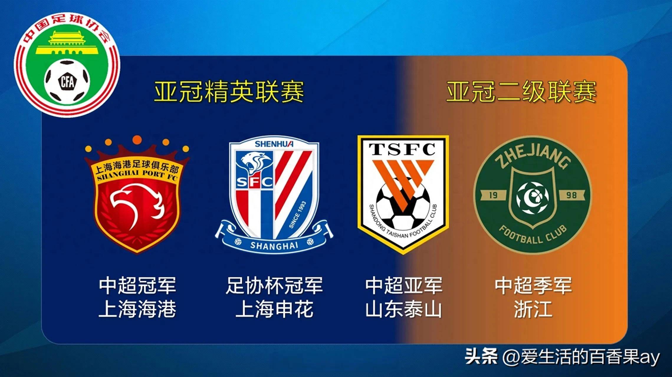 中超球队亚冠比赛备战全球球迷瞩目的简单介绍