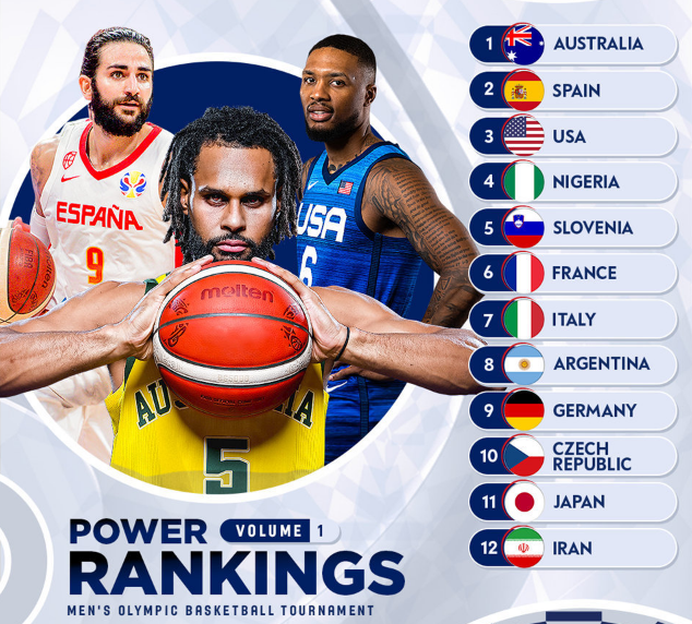 尼日利亚队员积极备战欧锦赛，望创佳绩